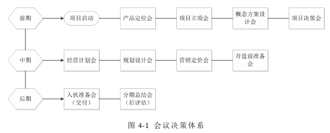 項(xiàng)目管理論文參考