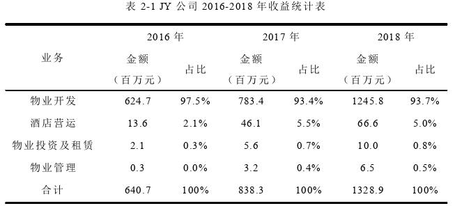 項(xiàng)目管理論文怎么寫(xiě)