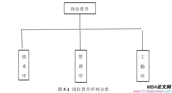 人力資源管理論文參考