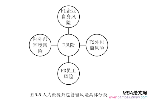 人力資源管理論文怎么寫