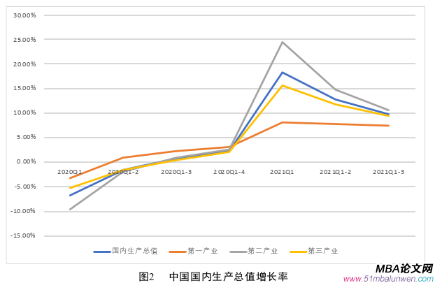 國際金融論文怎么寫