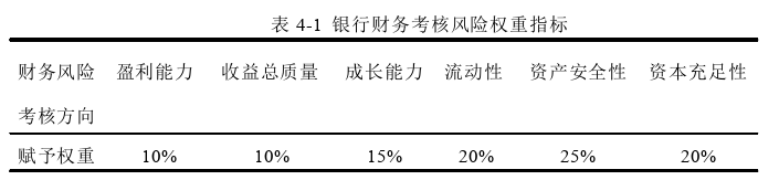 財會管理論文怎么寫