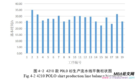 生產管理論文參考