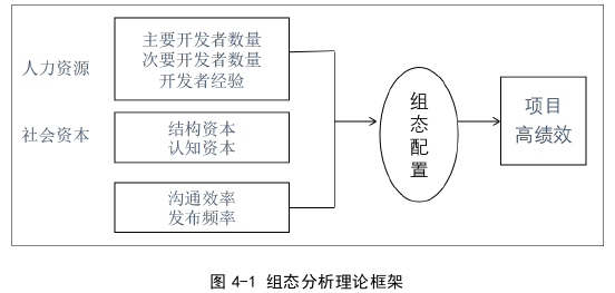 項(xiàng)目管理論文參考