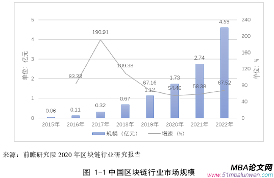 項(xiàng)目管理論文怎么寫