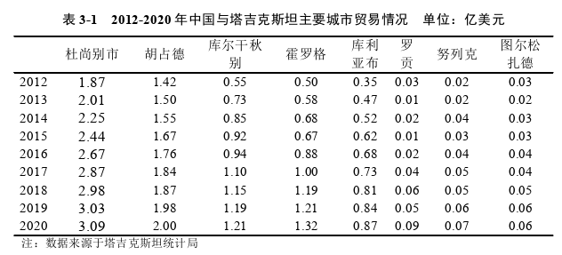 國際貿(mào)易論文怎么寫