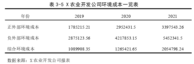 財會管理論文參考