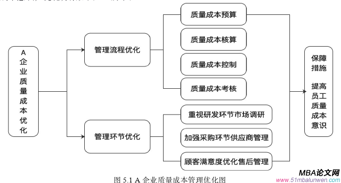 生產(chǎn)管理論文參考