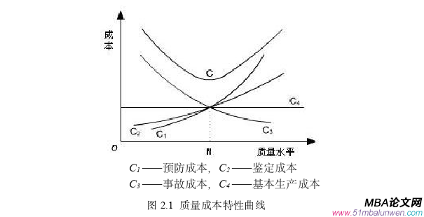 生產(chǎn)管理論文怎么寫