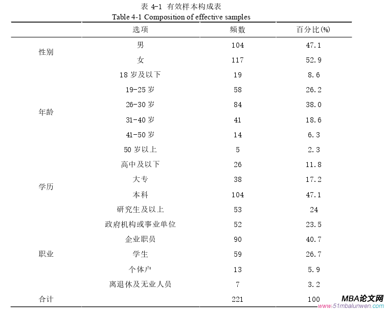 企業(yè)管理論文參考