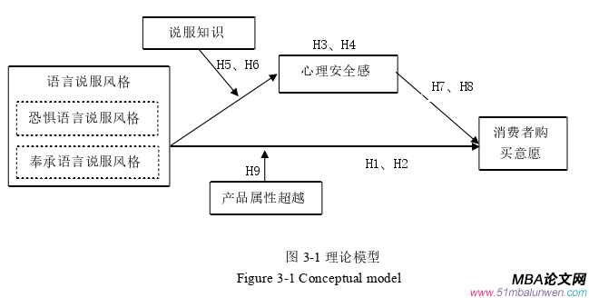 企業(yè)管理論文怎么寫