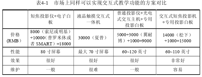 創(chuàng)業(yè)管理論文參考