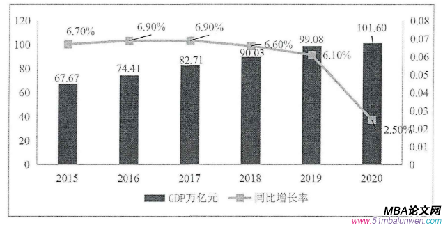 投資分析論文怎么寫