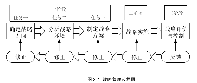 戰(zhàn)略管理論文參考