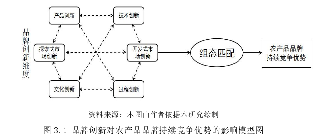 企業(yè)管理論文怎么寫(xiě)