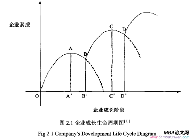 創(chuàng)業(yè)管理論文參考