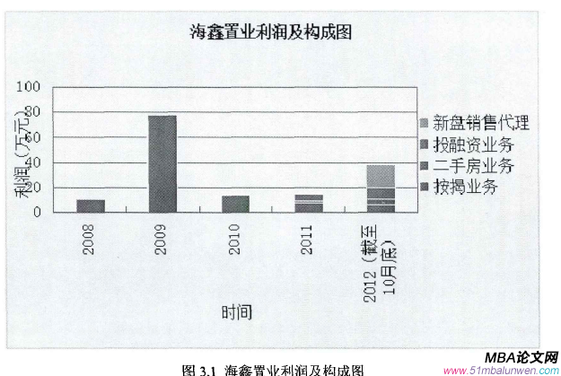 創(chuàng)業(yè)管理論文怎么寫