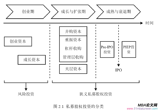 投資分析論文怎么寫