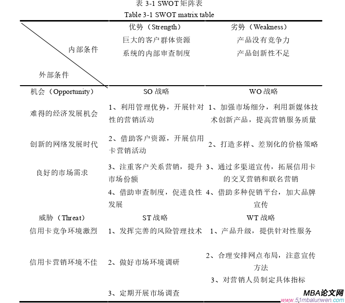 市場(chǎng)營銷論文參考