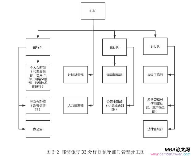 人力資源管理論文怎么寫