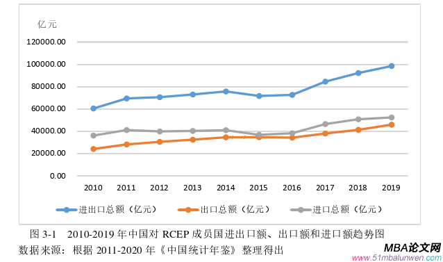 國際貿(mào)易論文怎么寫