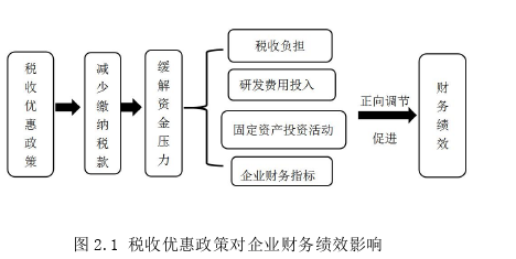 財(cái)會(huì)管理論文怎么寫