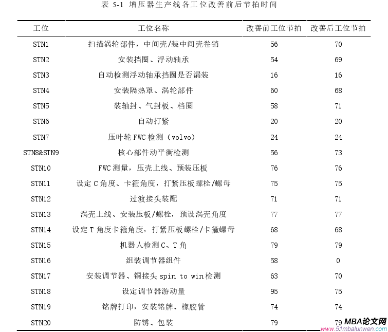 生產管理論文參考