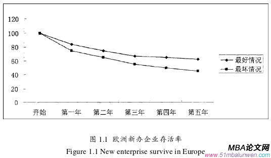 創(chuàng)業(yè)管理論文怎么寫