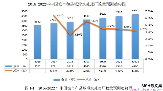 項目管理論文怎么寫