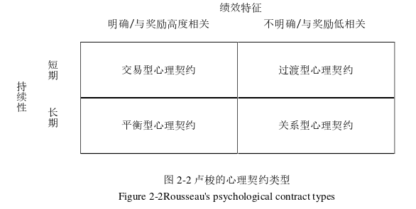 人力資源管理論文怎么寫