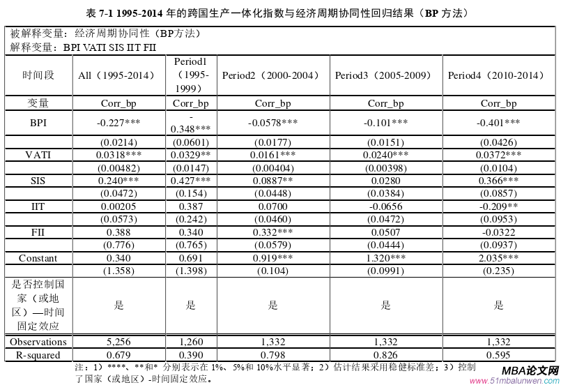 國際金融論文參考