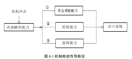 國際貿(mào)易論文參考