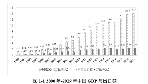 國際貿(mào)易論文怎么寫