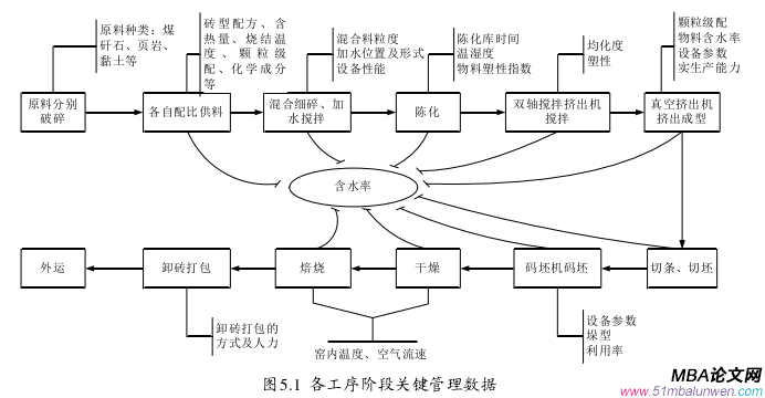 生產(chǎn)管理論文參考