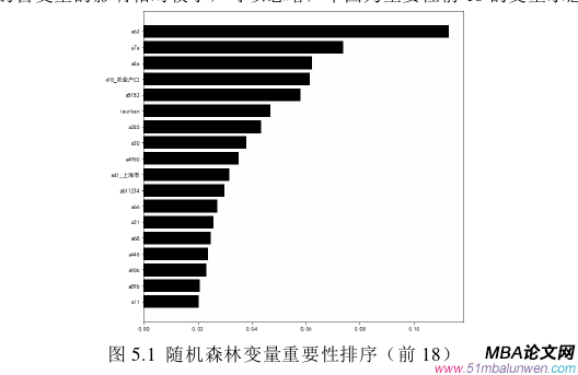 投資分析論文參考