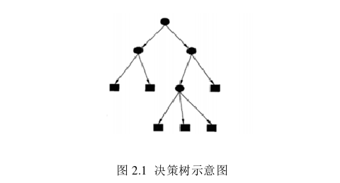 投資分析論文怎么寫(xiě)