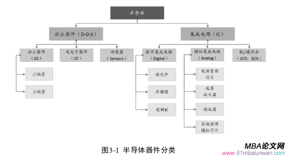 戰(zhàn)略管理論文怎么寫