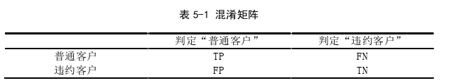 項(xiàng)目管理論文參考