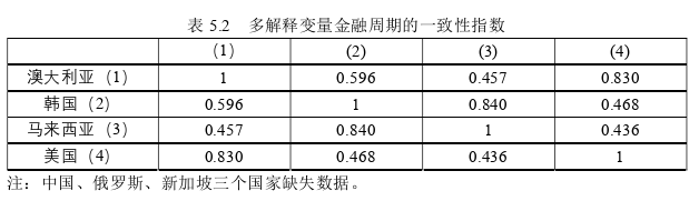 國(guó)際金融論文參考