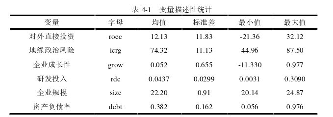 國(guó)際貿(mào)易論文參考