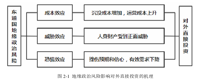 國(guó)際貿(mào)易論文怎么寫