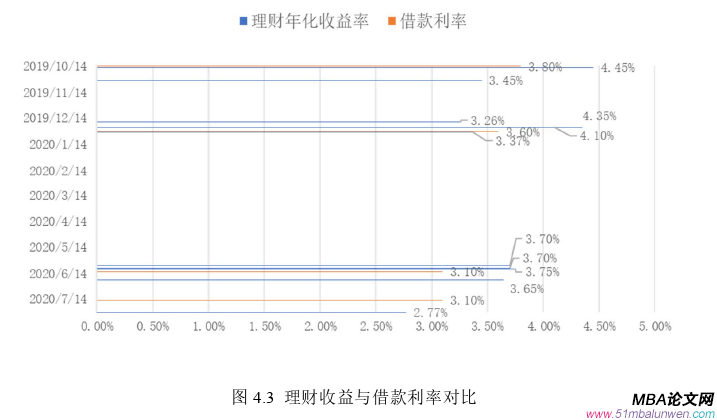 財(cái)會(huì)管理論文參考