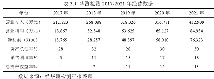 財(cái)會(huì)管理論文怎么寫