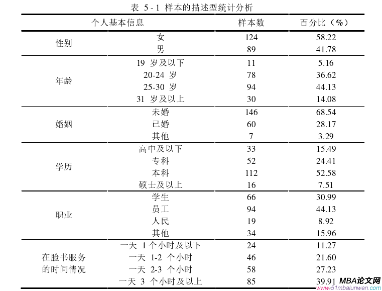 企業(yè)管理論文參考