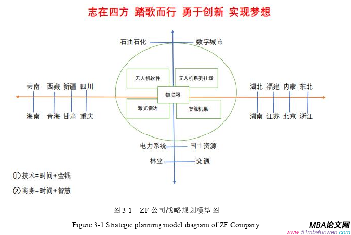 人力資源管理論文怎么寫