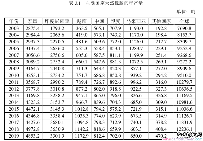 國際金融論文參考