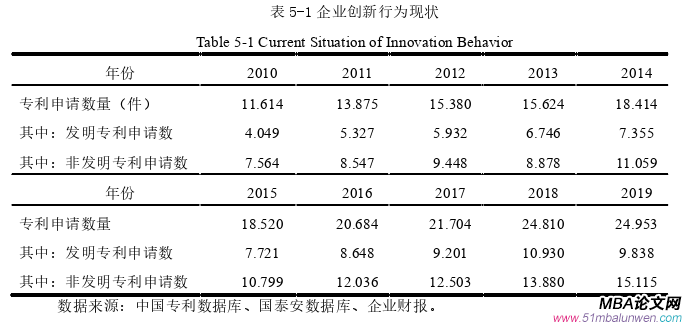 財會管理論文參考