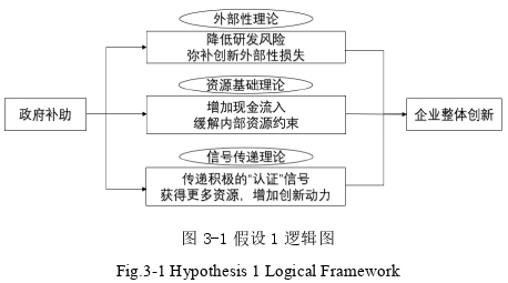 財會管理論文怎么寫