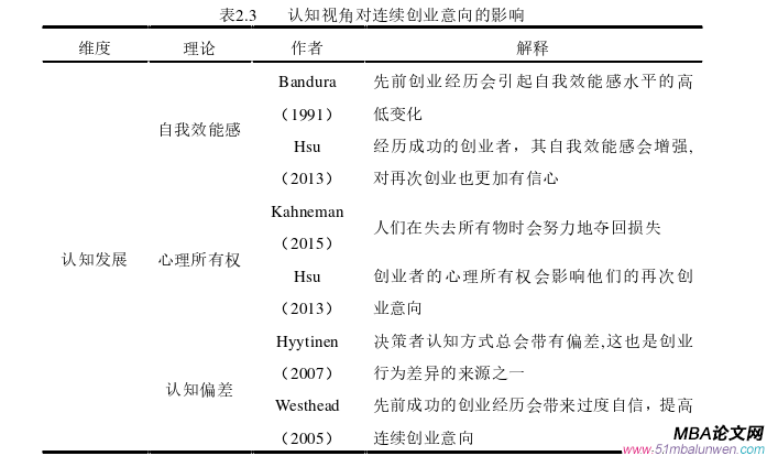 創(chuàng)業(yè)管理論文怎么寫