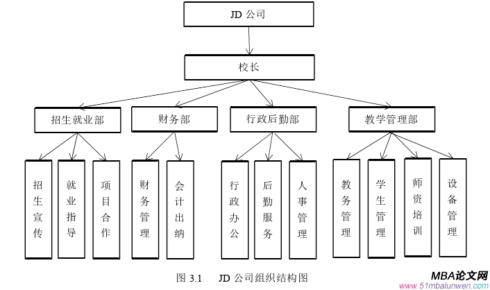 戰(zhàn)略管理論文怎么寫